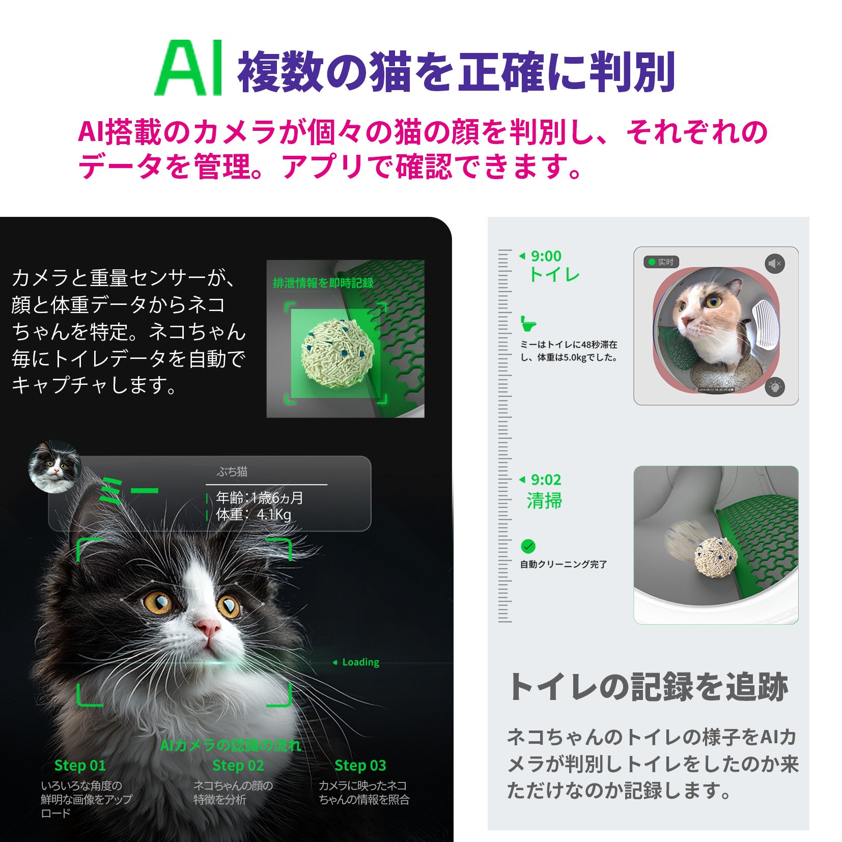 AIカメラ付き自動猫トイレ / P9904N – neikonu