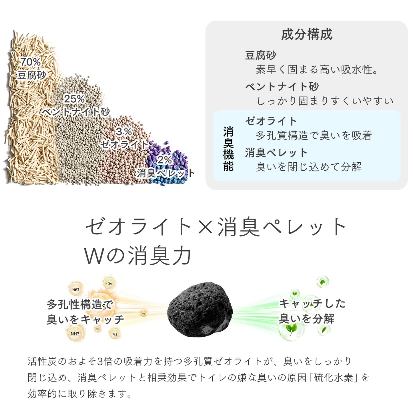 省エネ猫砂 / PK2002